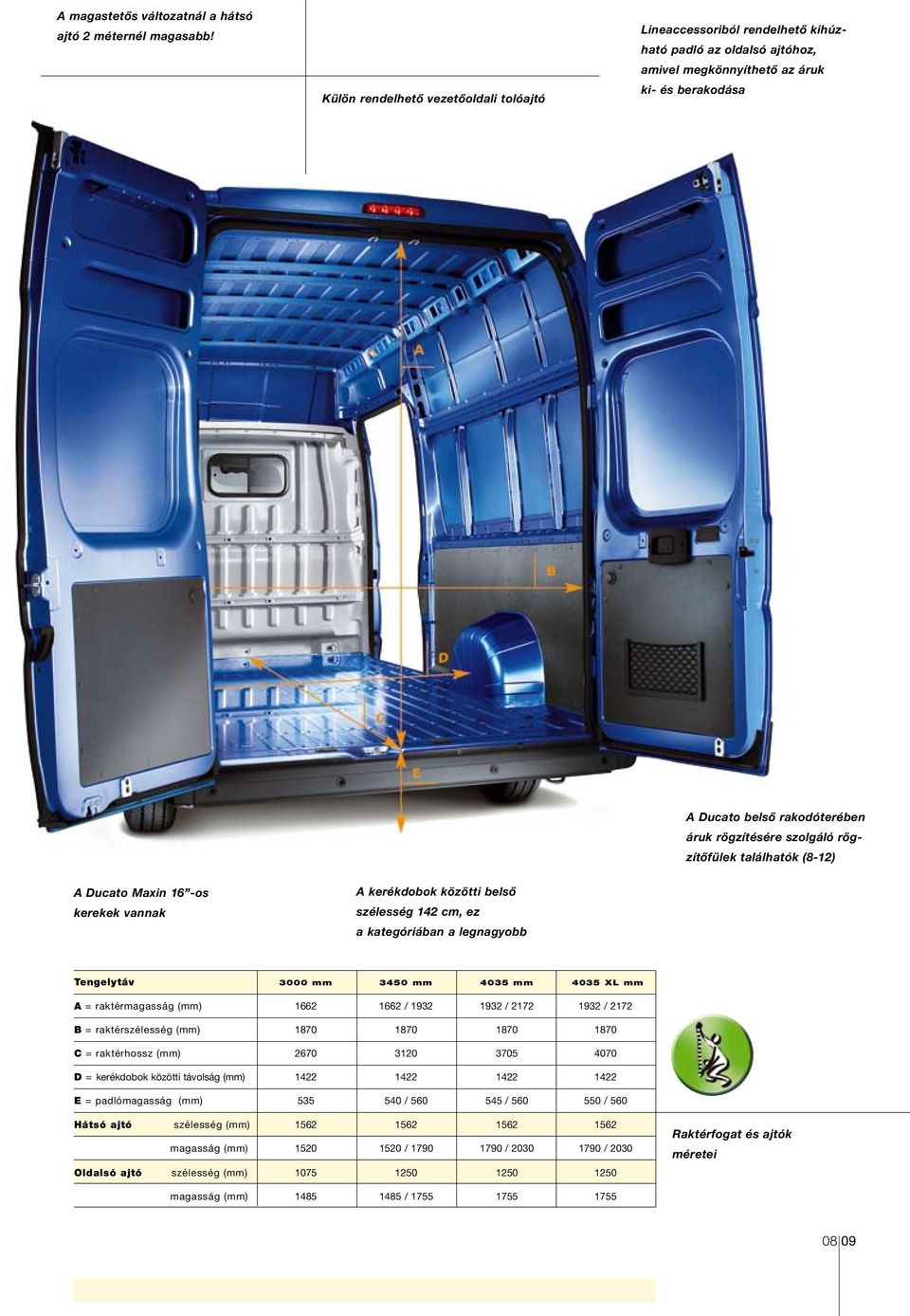 szolgáló rögzítôfülek találhatók (8-12) A Ducato Maxin 16 -os kerekek vannak A kerékdobok közötti belsô szélesség 142 cm, ez a kategóriában a legnagyobb Tengelytáv 3000 mm 3450 mm 4035 mm 4035 XL mm