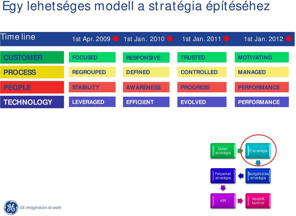 2012 CUSTOMER FOCUSED RESPONSIVE TRUSTED MOTIVATING PROCESS REGROUPED DEFINED