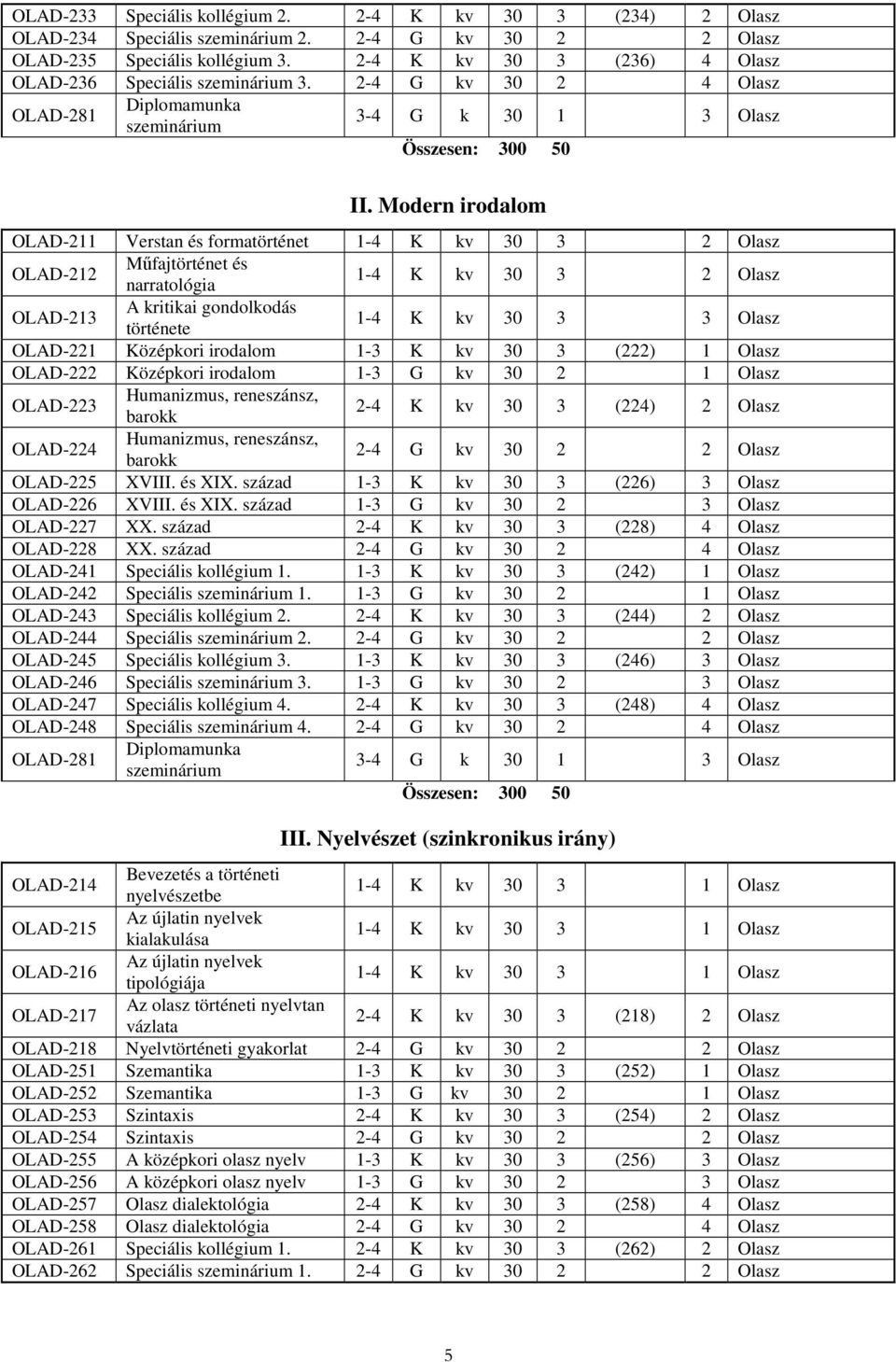 Modern irodalom OLAD-211 Verstan és formatörténet 1-4 K kv 30 3 2 Olasz OLAD-212 Mőfajtörténet és narratológia 1-4 K kv 30 3 2 Olasz OLAD-213 A kritikai gondolkodás története 1-4 K kv 30 3 3 Olasz