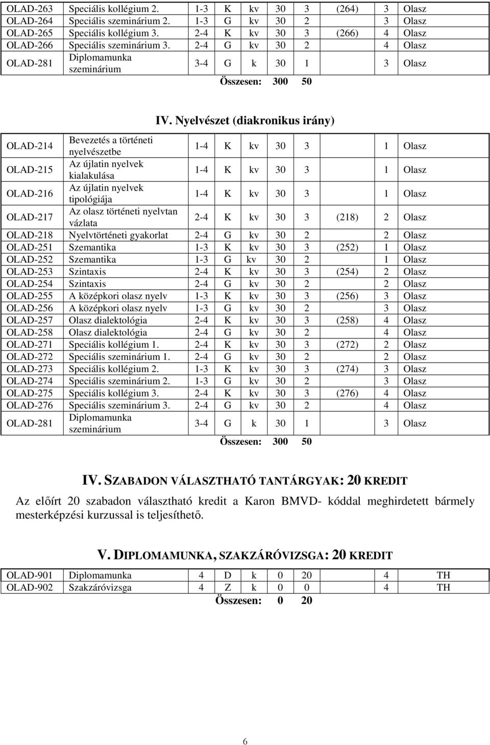 Nyelvészet (diakronikus irány) OLAD-214 Bevezetés a történeti nyelvészetbe OLAD-215 kialakulása OLAD-216 tipológiája OLAD-217 Az olasz történeti nyelvtan vázlata 2-4 K kv 30 3 (218) 2 Olasz OLAD-218