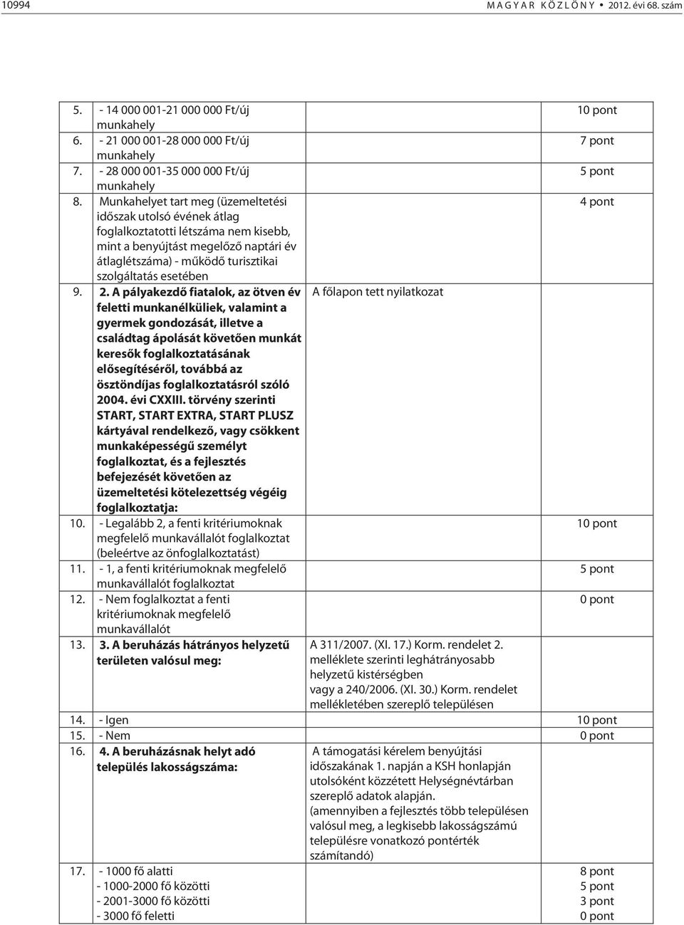 Munkahelyet tart meg (üzemeltetési 4 pont időszak utolsó évének átlag foglalkoztatotti létszáma nem kisebb, mint a benyújtást megelőző naptári év átlaglétszáma) - működő turisztikai szolgáltatás