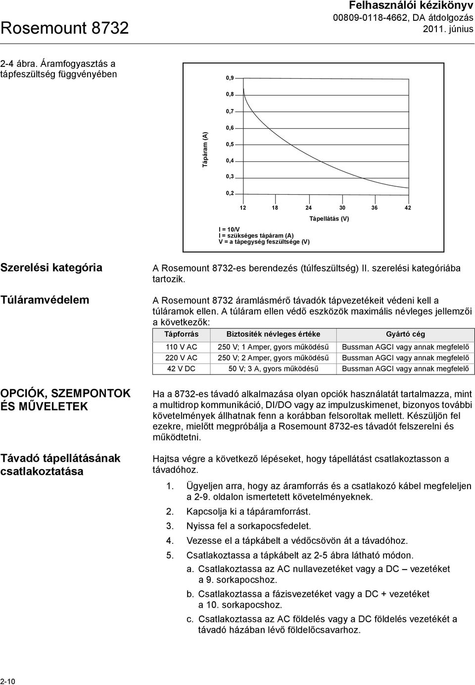 csatlakoztatása A -es berendezés (túlfeszültség) II. szerelési kategóriába tartozik. A áramlásmérő távadók tápvezetékeit védeni kell a túláramok ellen.