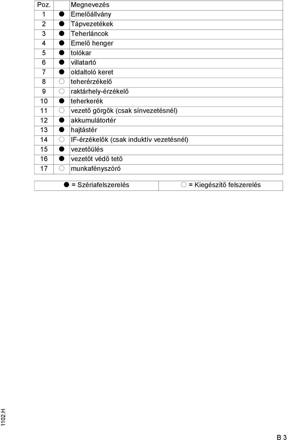 görgők (csak sínvezetésnél) 12 t akkumulátortér 13 t hajtástér 14 o IF-érzékelők (csak induktív