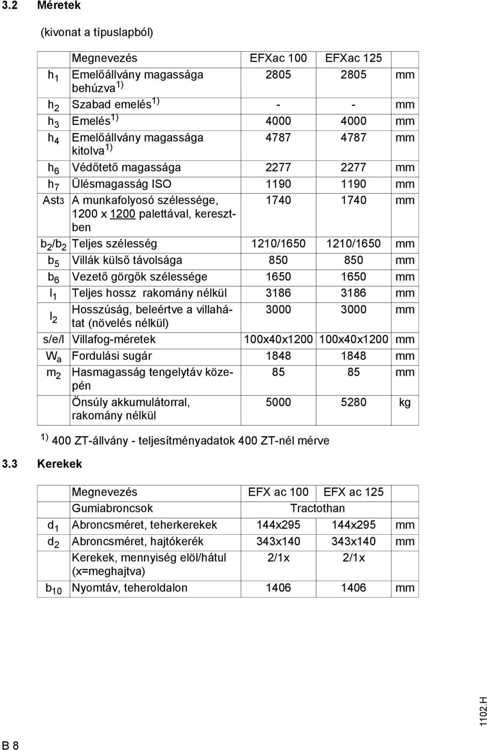 1210/1650 1210/1650 mm b 5 Villák külső távolsága 850 850 mm b 6 Vezető görgők szélessége 1650 1650 mm l 1 Teljes hossz rakomány nélkül 3186 3186 mm l 2 Hosszúság, beleértve a villahátat (növelés