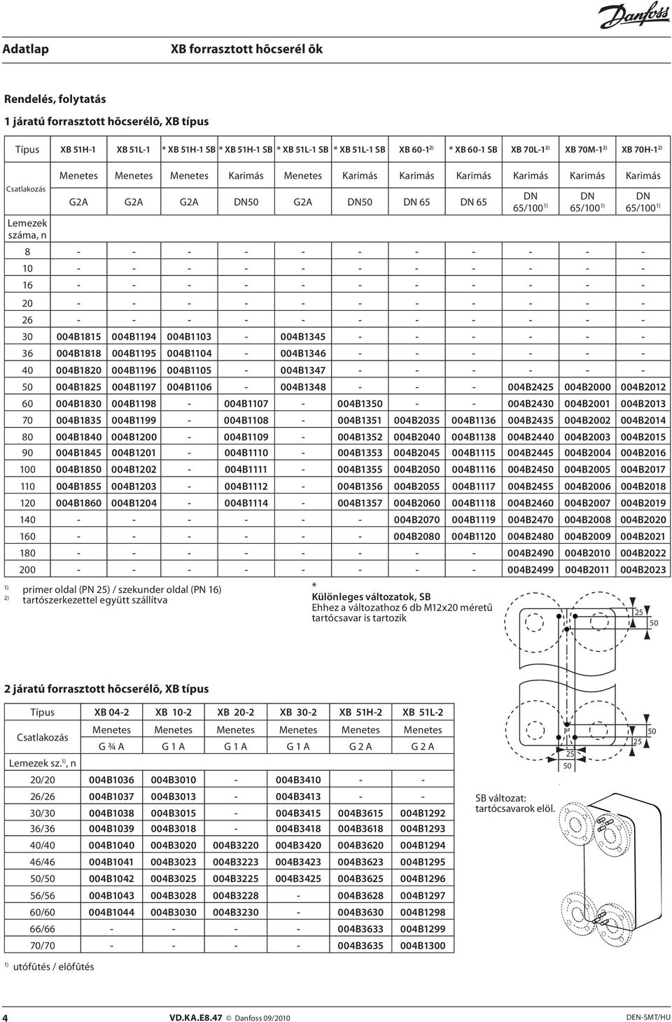 - - - - - - - - - - 16 - - - - - - - - - - - 20 - - - - - - - - - - - 26 - - - - - - - - - - - 30 004B1815 004B1194 004B1103-004B1345 - - - - - - 36 004B1818 004B1195 004B1104-004B1346 - - - - - - 40