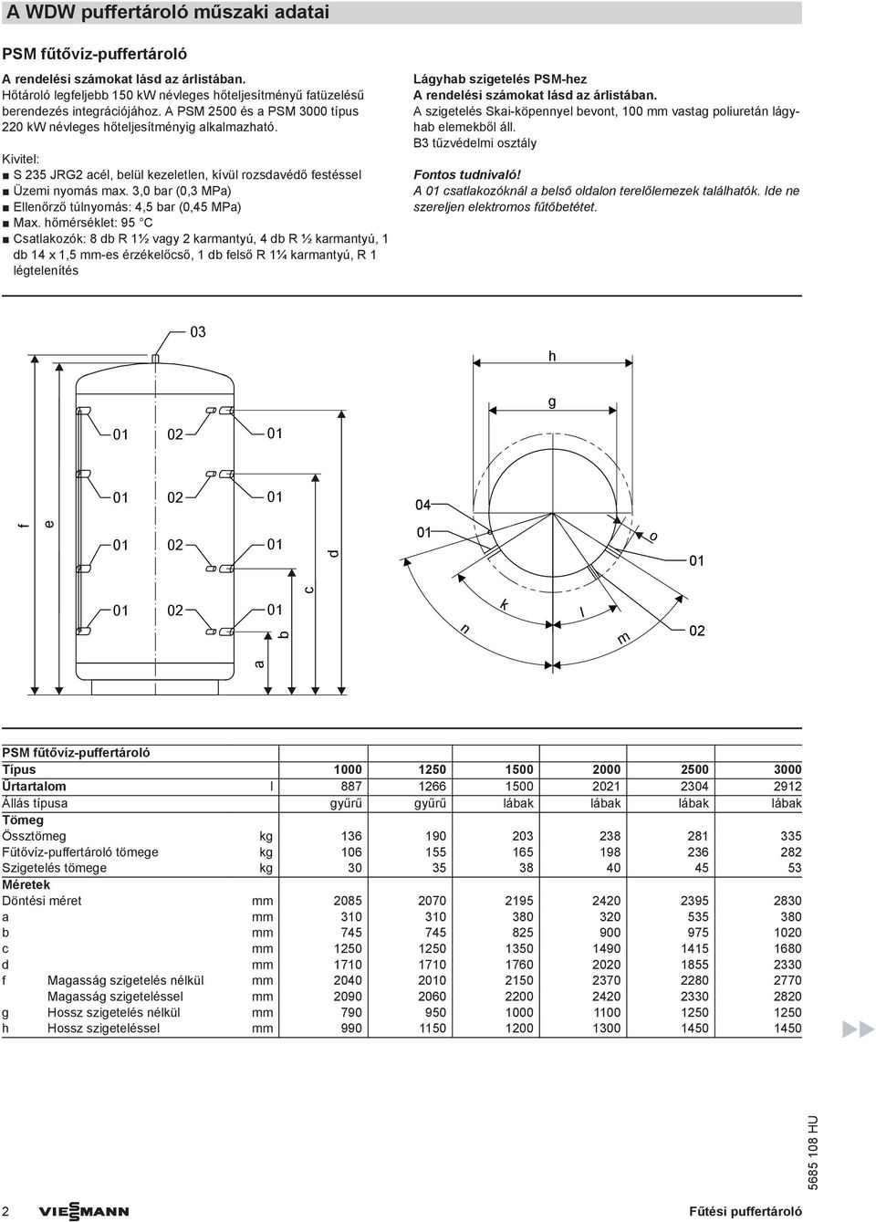 3,0 bar (0,3 MPa) Ellenőrző túlnyomás: 4,5 bar (0,45 MPa) Max.