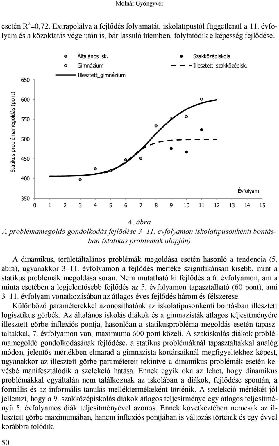 600 550 500 450 400 350 Évfolyam 0 1 2 3 4 5 6 7 8 9 10 11 12 13 14 15 4. ábra A problémamegoldó gondolkodás fejlődése 3 11.