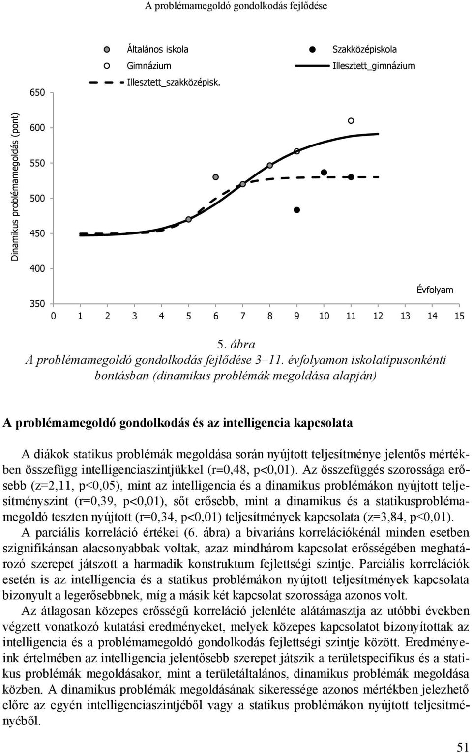 évfolyamon iskolatípusonkénti bontásban (dinamikus problémák megoldása alapján) A problémamegoldó gondolkodás és az intelligencia kapcsolata A diákok statikus problémák megoldása során nyújtott