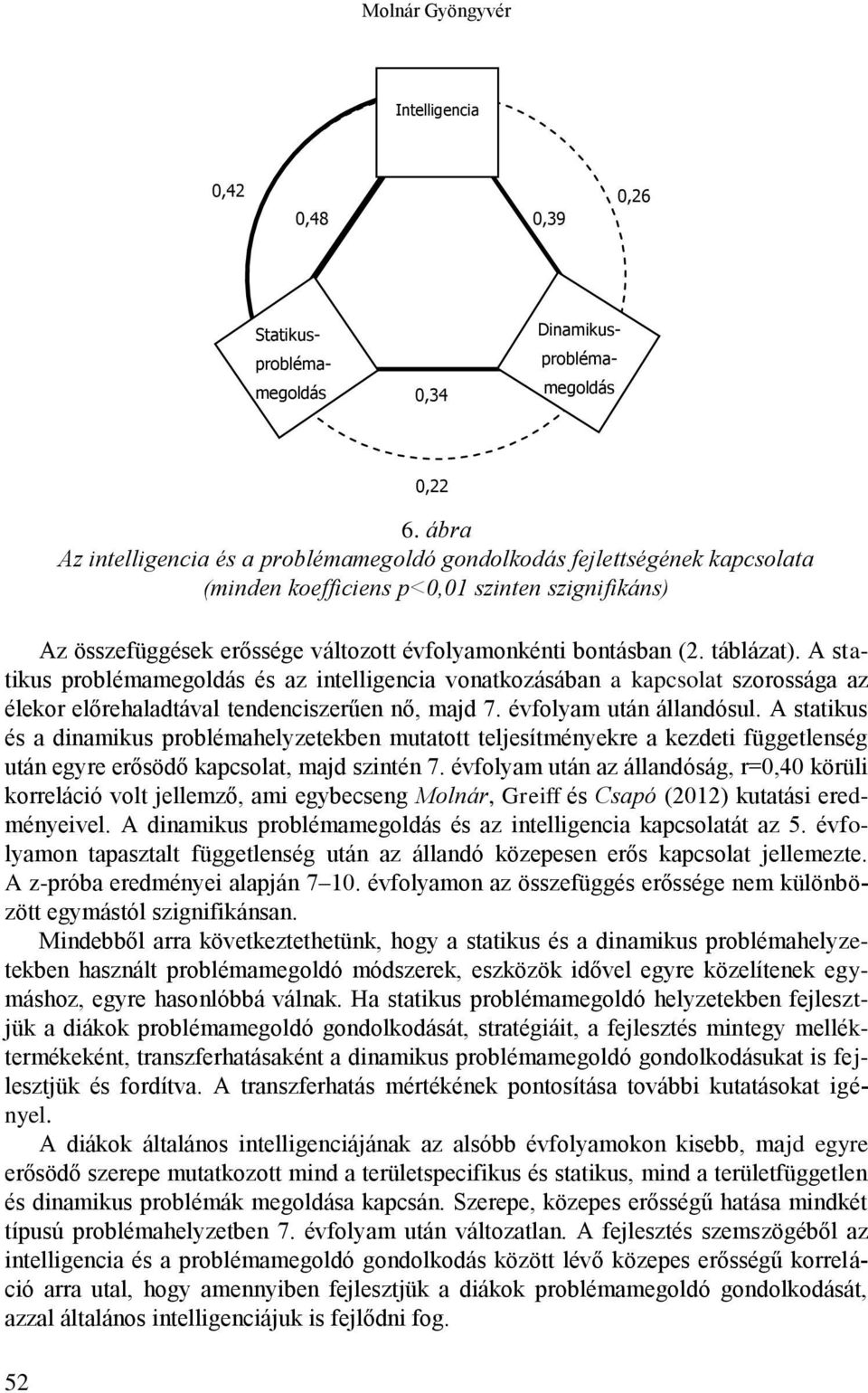 táblázat). A statikus problémamegoldás és az intelligencia vonatkozásában a kapcsolat szorossága az élekor előrehaladtával tendenciszerűen nő, majd 7. évfolyam után állandósul.