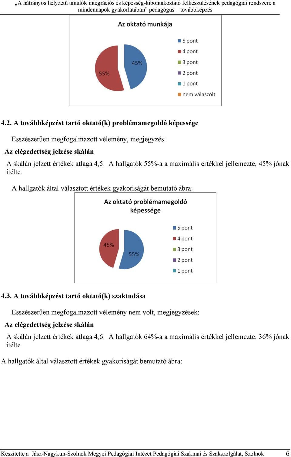 A továbbképzést tartó oktató(k) szaktudása Esszészerűen megfogalmazott vélemény nem volt, megjegyzések: A skálán jelzett értékek