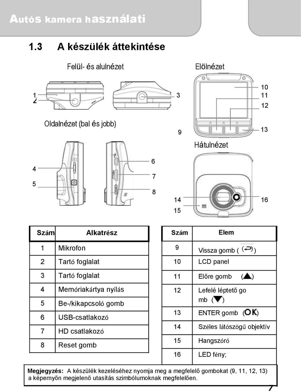 9 Vissza gomb ( ) 10 LCD panel 11 Előre gomb ( ) 12 Lefelé léptető go mb ( ) 13 ENTER gomb ( ) 14 Széles látószögű objektív 15 Hangszóró 16 LED