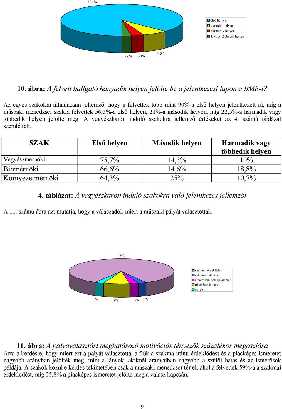 harmadik vagy többedik helyen jelölte meg. A vegyészkaron induló szakokra jellemző értékeket az 4. számú táblázat szemlélteti.