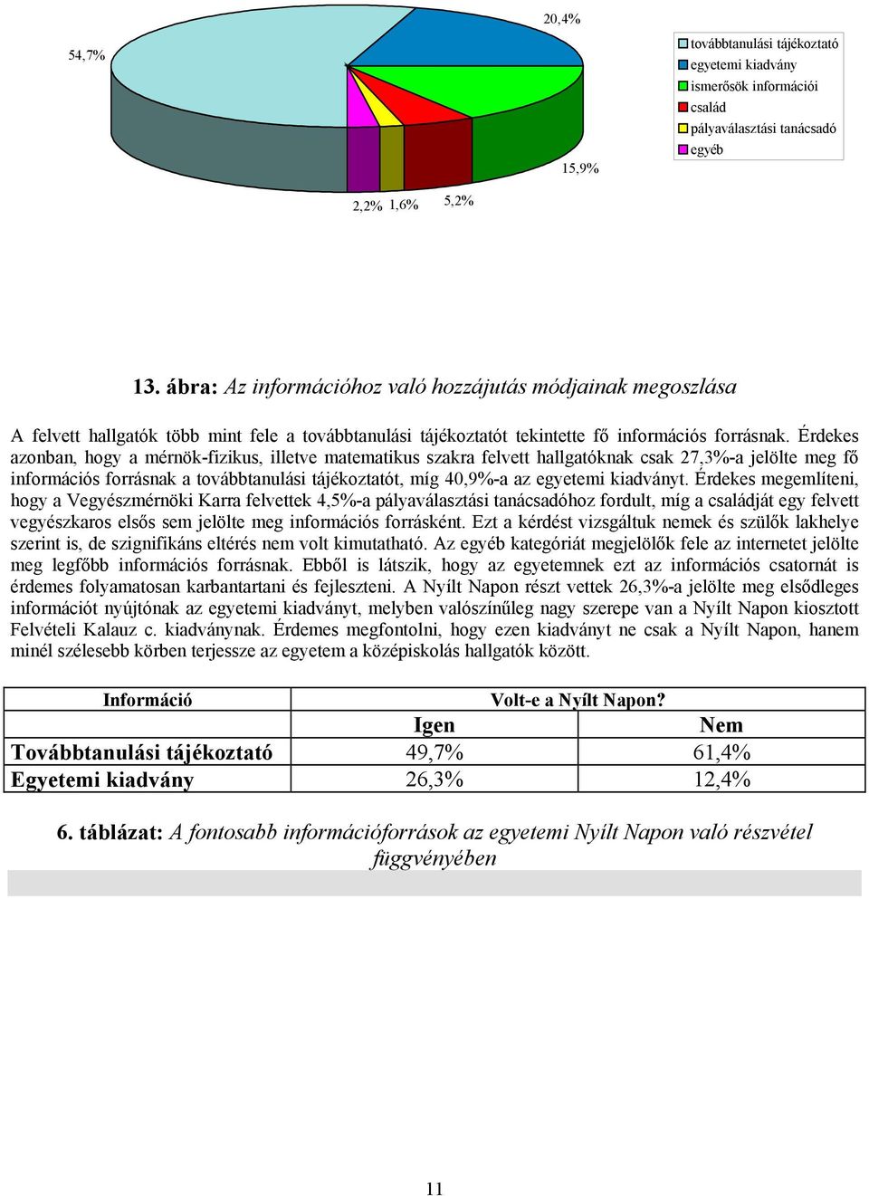 Érdekes azonban, hogy a mérnök-fizikus, illetve matematikus szakra felvett hallgatóknak csak 27,3%-a jelölte meg fő információs forrásnak a továbbtanulási tájékoztatót, míg 40,9%-a az egyetemi