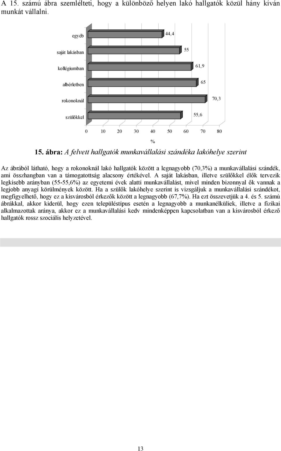 ábra: A felvett hallgatók munkavállalási szándéka lakóhelye szerint Az ábrából látható, hogy a rokonoknál lakó hallgatók között a legnagyobb (70,3%) a munkavállalási szándék, ami összhangban van a