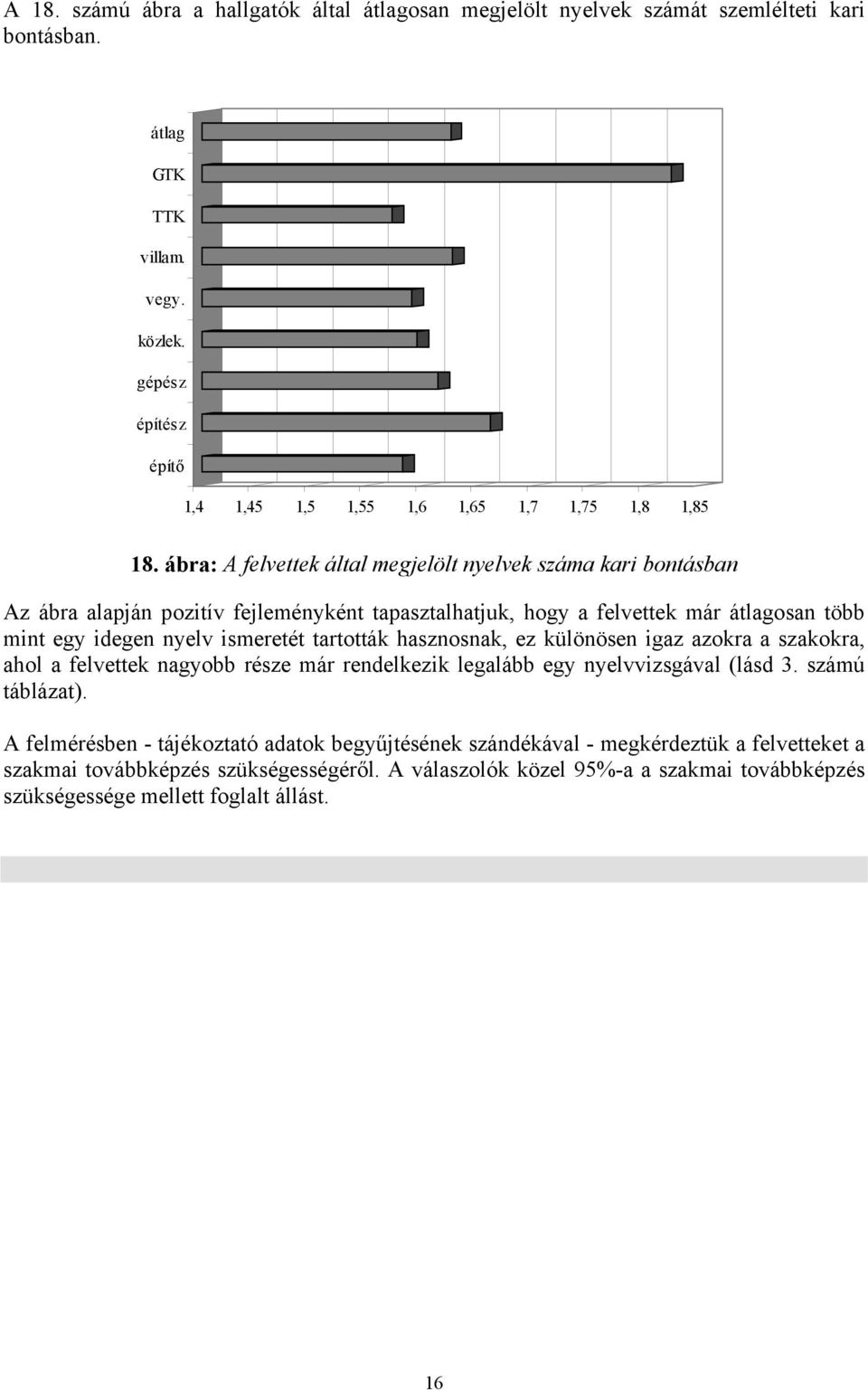 ábra: A felvettek által megjelölt nyelvek száma kari bontásban Az ábra alapján pozitív fejleményként tapasztalhatjuk, hogy a felvettek már átlagosan több mint egy idegen nyelv ismeretét