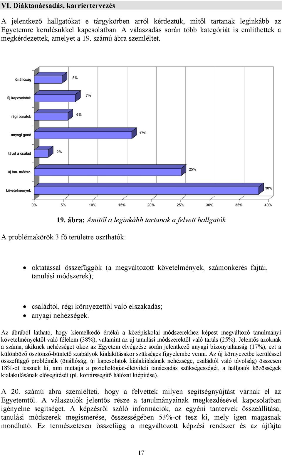 25% követelmények 38% 0% 5% 10% 15% 20% 25% 30% 35% 40% 19.