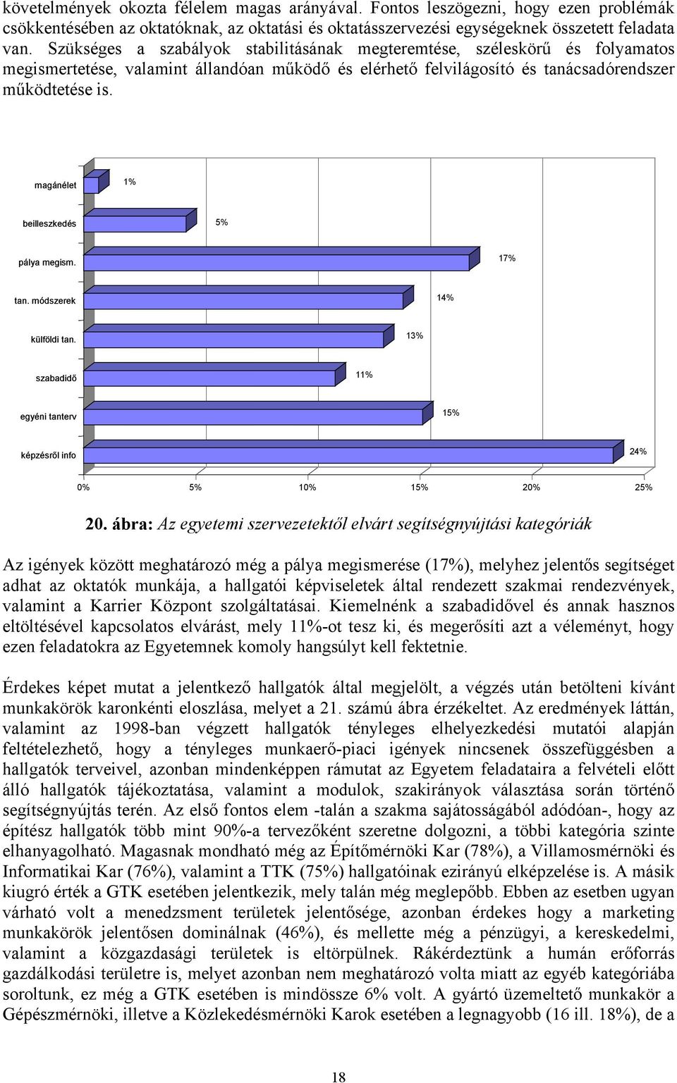 magánélet 1% beilleszkedés 5% pálya megism. 17% tan. módszerek 14% külföldi tan. 13% szabadidő 11% egyéni tanterv 15% képzésről info 24% 0% 5% 10% 15% 20% 25% 20.