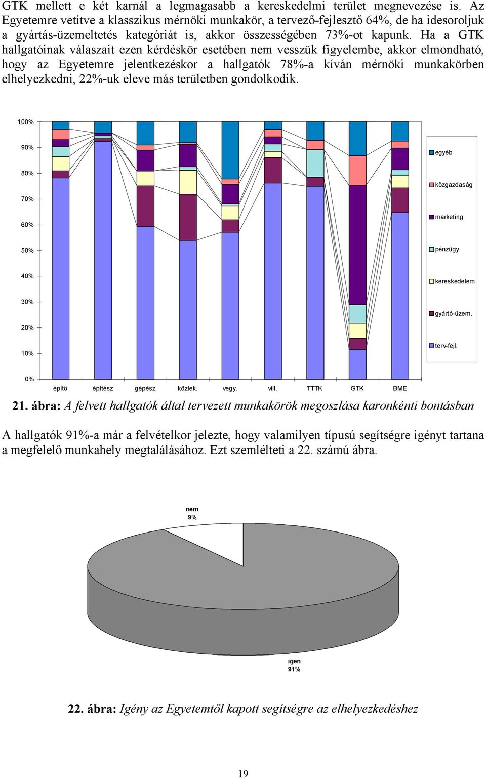 Ha a GTK hallgatóinak válaszait ezen kérdéskör esetében nem vesszük figyelembe, akkor elmondható, hogy az Egyetemre jelentkezéskor a hallgatók 78%-a kíván mérnöki munkakörben elhelyezkedni, 22%-uk