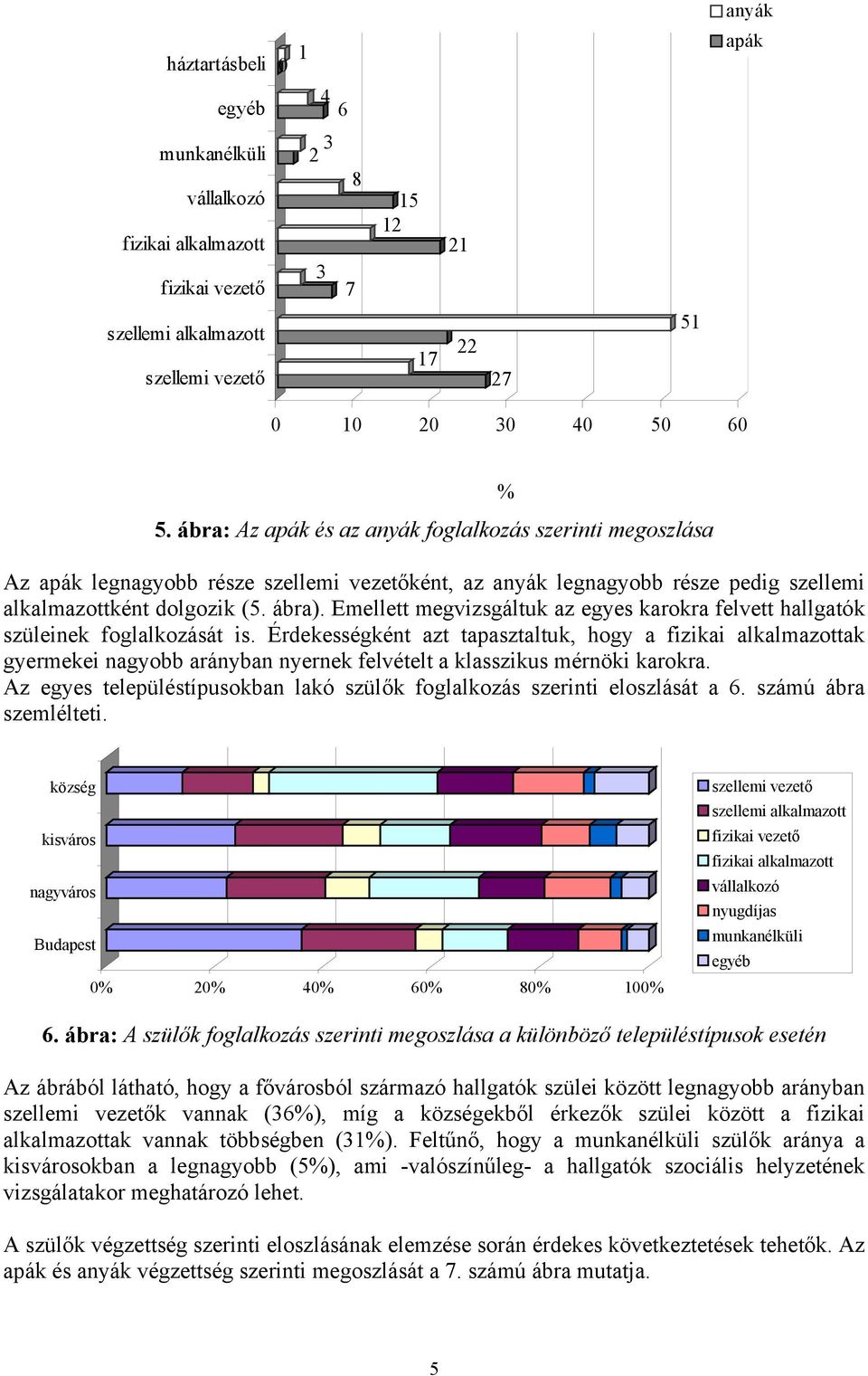 Emellett megvizsgáltuk az egyes karokra felvett hallgatók szüleinek foglalkozását is.