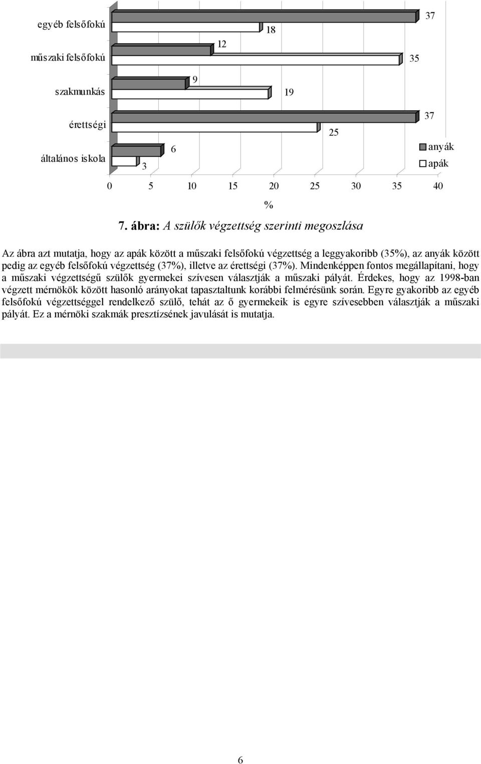 végzettség (37%), illetve az érettségi (37%). Mindenképpen fontos megállapítani, hogy a műszaki végzettségű szülők gyermekei szívesen választják a műszaki pályát.
