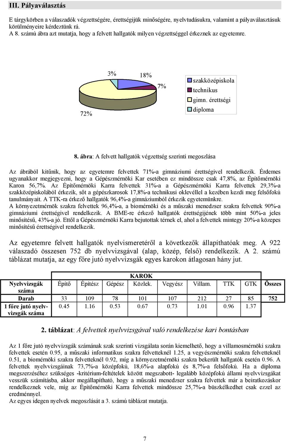 ábra: A felvett hallgatók végzettség szerinti megoszlása Az ábrából kitűnik, hogy az egyetemre felvettek 71%-a gimnáziumi érettségivel rendelkezik.
