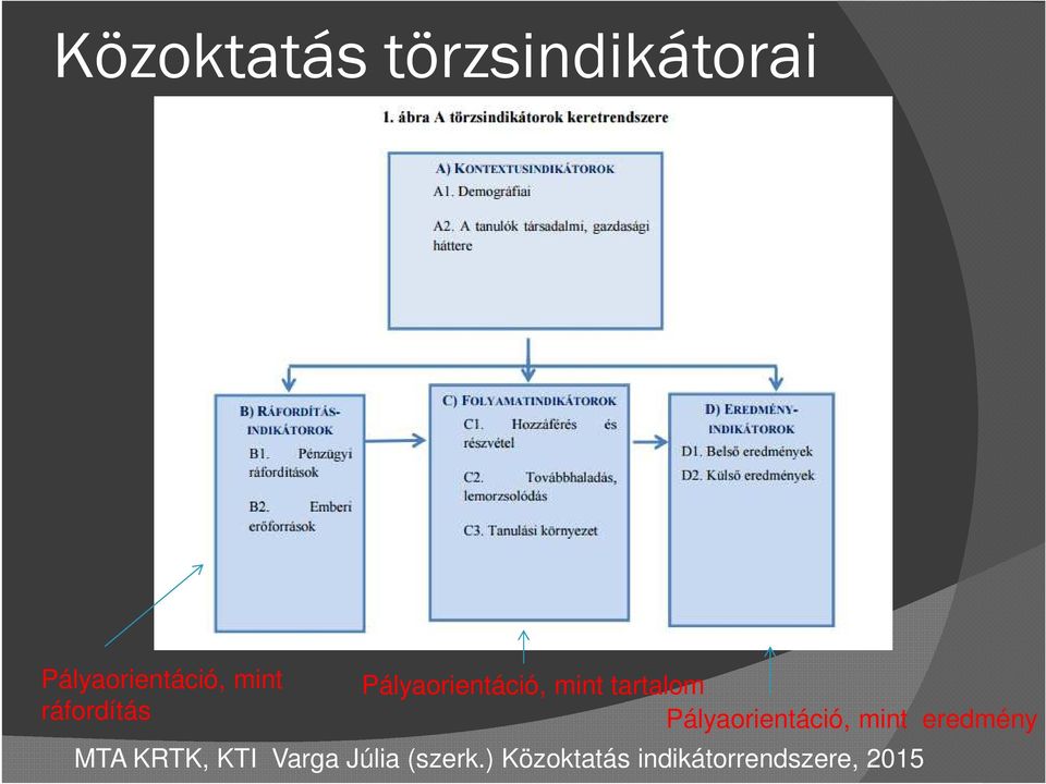 Pályaorientáció, mint eredmény MTA KRTK, KTI