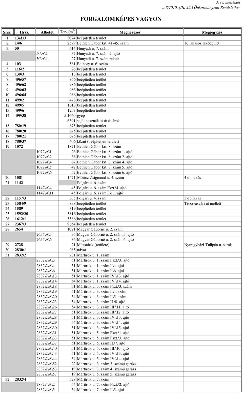 130\3 13 beépítetlen terület 7. 496\57 866 beépítetlen terület 8. 496\62 986 beépítetlen terület 9. 496\63 986 beépítetlen terület 10. 496\64 986 beépítetlen terület 11.