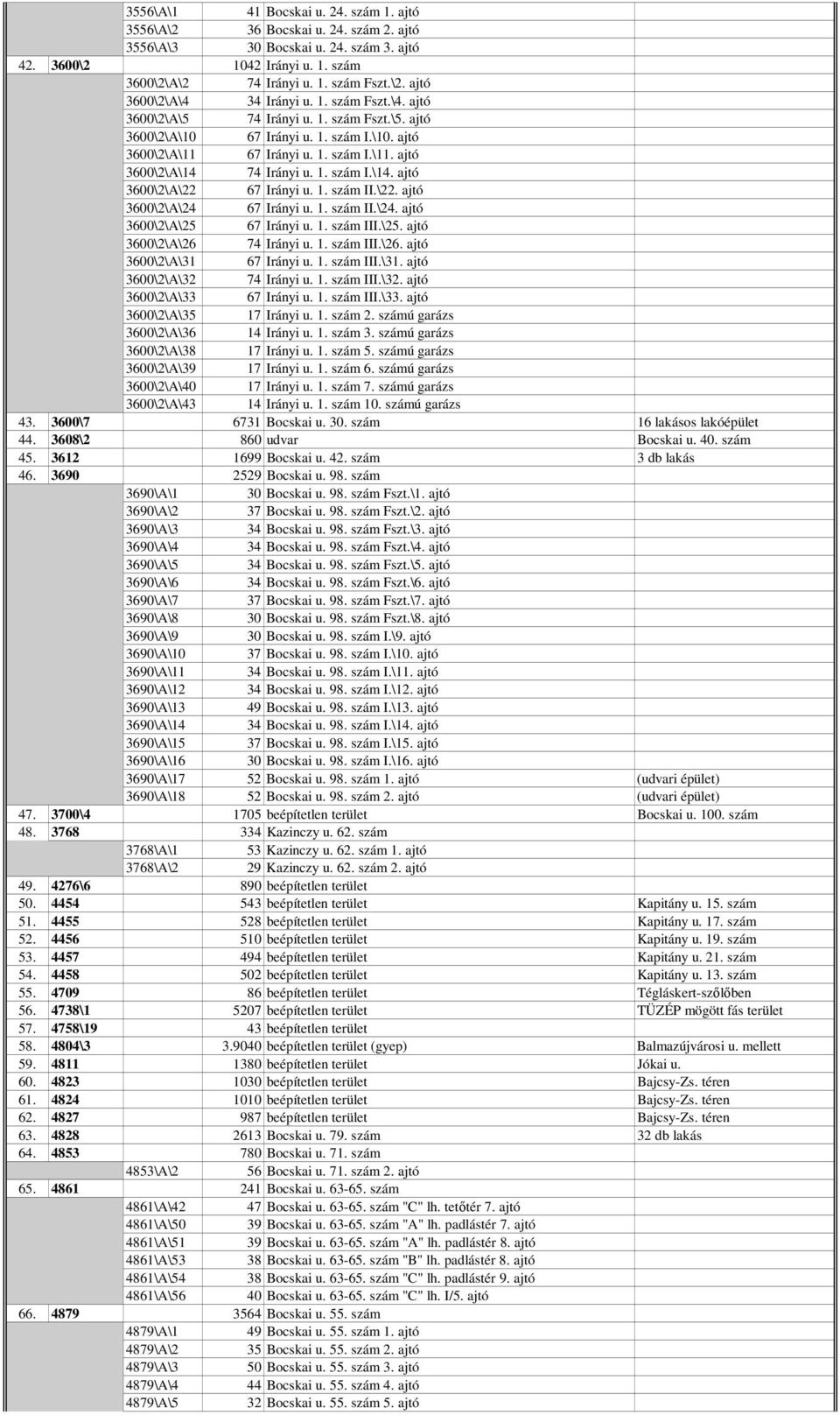 1. szám II.\22. ajtó 3600\2\A\24 67 Irányi u. 1. szám II.\24. ajtó 3600\2\A\25 67 Irányi u. 1. szám III.\25. ajtó 3600\2\A\26 74 Irányi u. 1. szám III.\26. ajtó 3600\2\A\31 