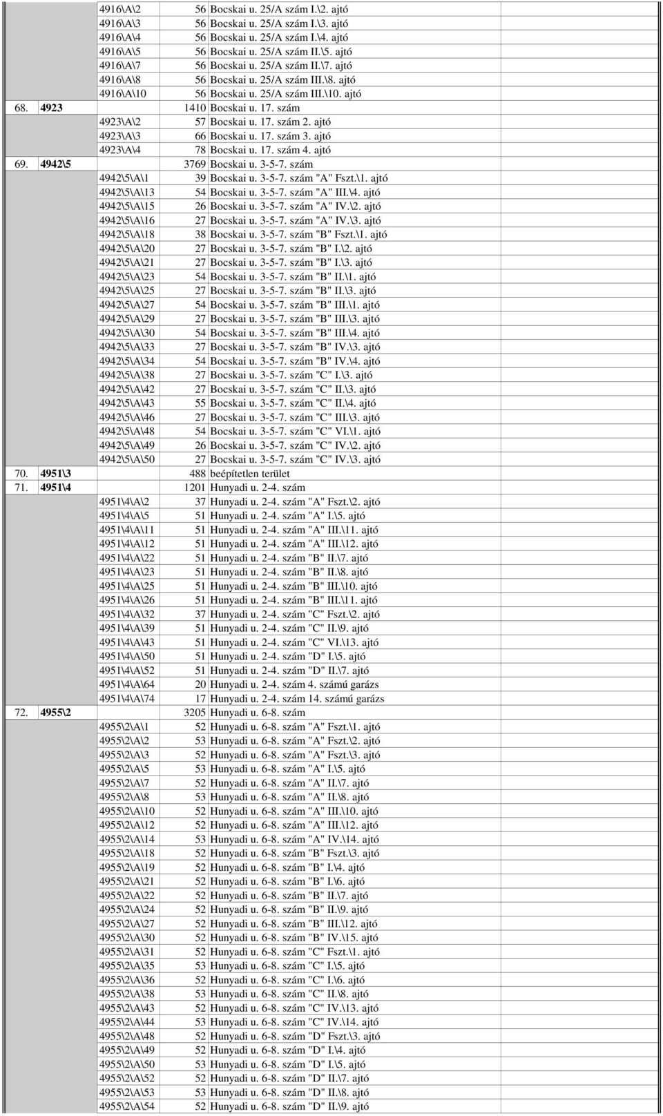 ajtó 4923\A\3 66 Bocskai u. 17. szám 3. ajtó 4923\A\4 78 Bocskai u. 17. szám 4. ajtó 69. 4942\5 3769 Bocskai u. 3-5-7. szám 4942\5\A\1 39 Bocskai u. 3-5-7. szám "A" Fszt.\1. ajtó 4942\5\A\13 54 Bocskai u.