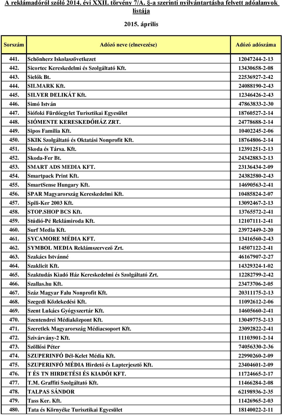 SKIK Szolgáltató és Oktatási Nonprofit Kft. 18764806-2-14 451. Skoda és Társa. Kft. 12391251-2-13 452. Skoda-Fer Bt. 24342883-2-13 453. SMART ADS MEDIA KFT. 23136434-2-09 454. Smartpack Print Kft.