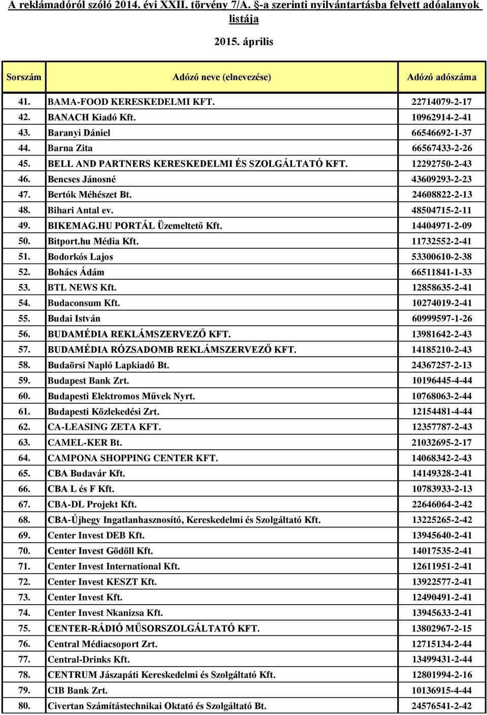 11732552-2-41 51. Bodorkós Lajos 53300610-2-38 52. Bohács Ádám 66511841-1-33 53. BTL NEWS Kft. 12858635-2-41 54. Budaconsum Kft. 10274019-2-41 55. Budai István 60999597-1-26 56.