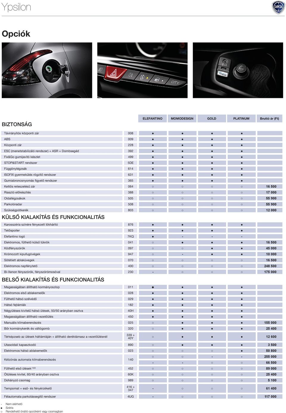 388 17 000 Oldallégzsákok 505 55 900 Parkolóradar 508 55 900 Szükségpótkerék 803 12 000 Karosszéria színére fényezett lökhárító 876 Tetőspoiler 923 Elefantino logó 7KQ Elektromos, fűthető külső