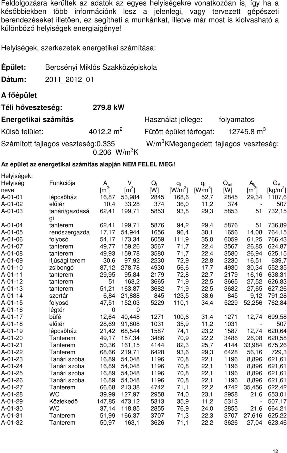 Helyiségek, szerkezetek energetikai számítása: Épület: Dátum: Bercsényi Miklós Szakközépiskola 2011_2012_01 A főépület Téli hőveszteség: 279.