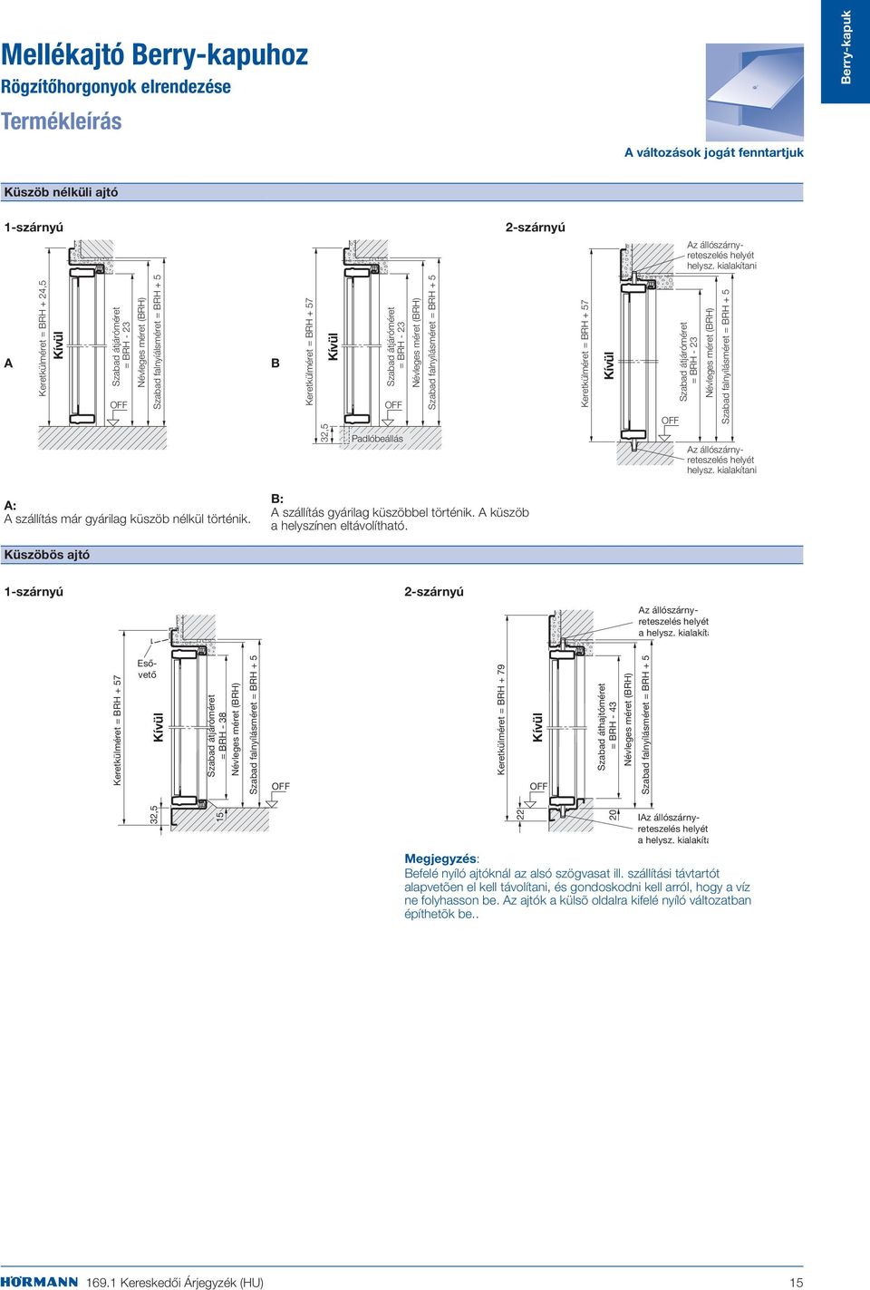 OFF Padlóbeállás Névleges méret (BRH) Szabad falnyílásméret = BRH + 5 eretkülméret = BRH + 57 ívül OFF Szabad átjáróméret = BRH - 23 Névleges méret (BRH) Szabad falnyílásméret = BRH + 5 Az
