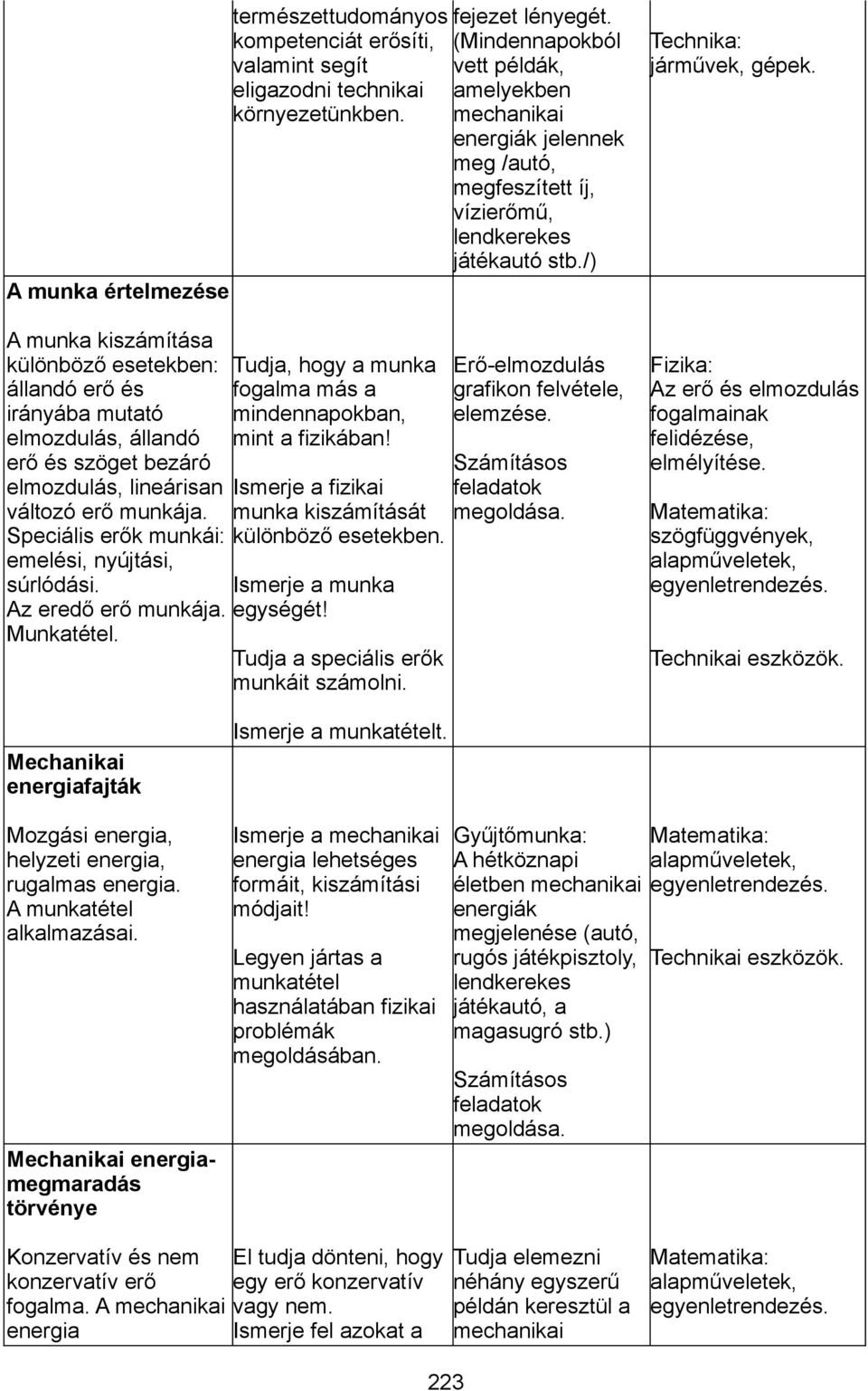 /) A munka értelmezése A munka kiszámítása különböző esetekben: állandó erő és irányába mutató elmozdulás, állandó erő és szöget bezáró elmozdulás, lineárisan változó erő munkája.