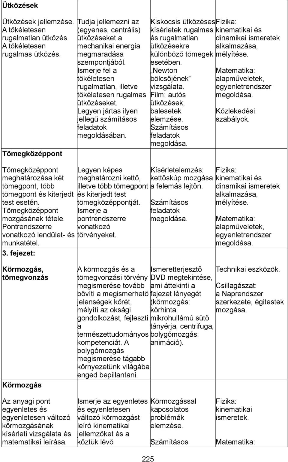 Ismerje fel a tökéletesen rugalmatlan, illetve tökéletesen rugalmas ütközéseket. Legyen jártas ilyen jellegű számításos feladatok megoldásában.