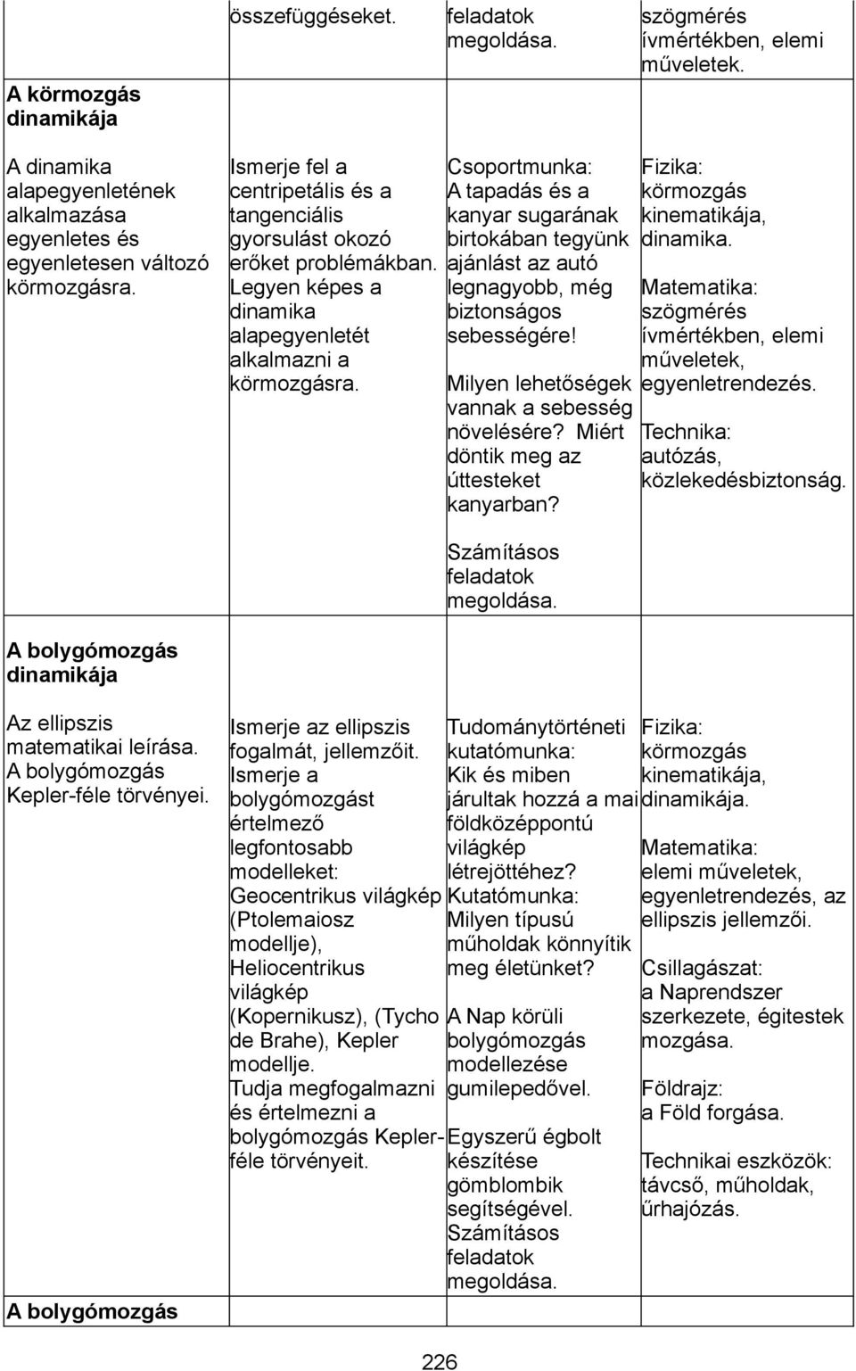 Csoportmunka: A tapadás és a kanyar sugarának birtokában tegyünk ajánlást az autó legnagyobb, még biztonságos sebességére! Milyen lehetőségek vannak a sebesség növelésére?