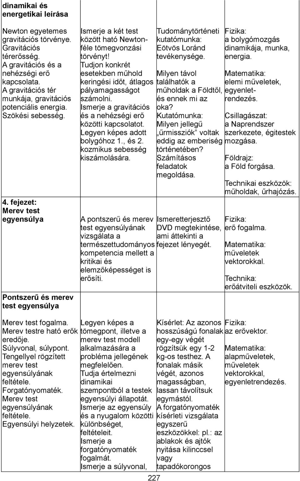 Tudjon konkrét esetekben műhold keringési időt, átlagos pályamagasságot számolni. Ismerje a gravitációs és a nehézségi erő közötti kapcsolatot. Legyen képes adott bolygóhoz 1., és 2.