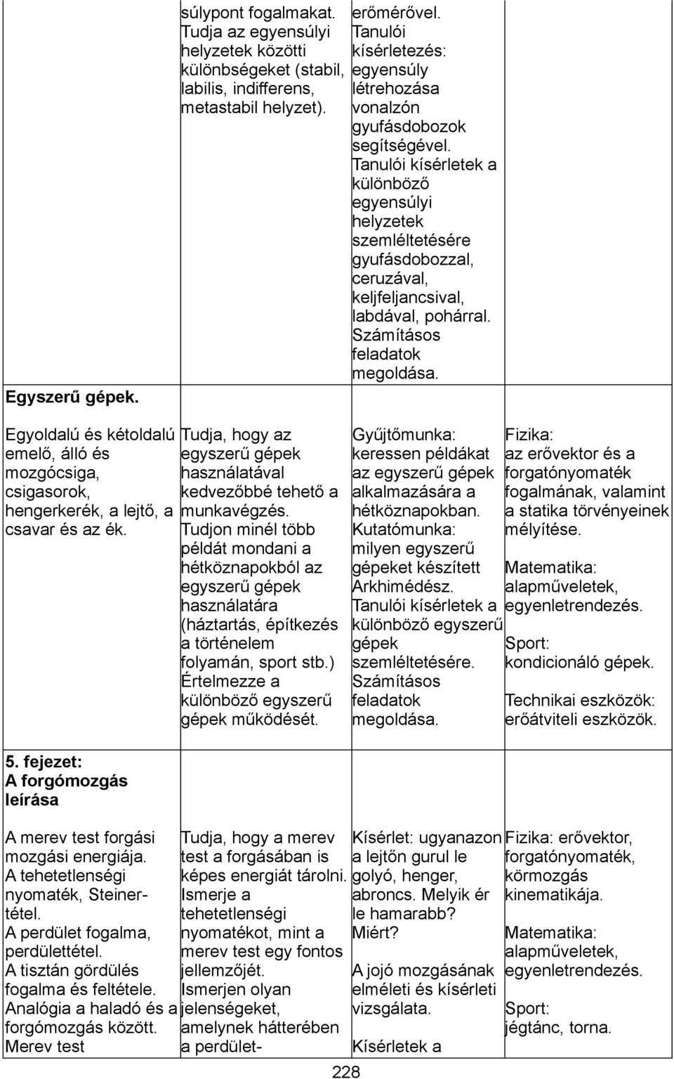 Tanulói kísérletek a különböző egyensúlyi helyzetek szemléltetésére gyufásdobozzal, ceruzával, keljfeljancsival, labdával, pohárral. Számításos feladatok megoldása.