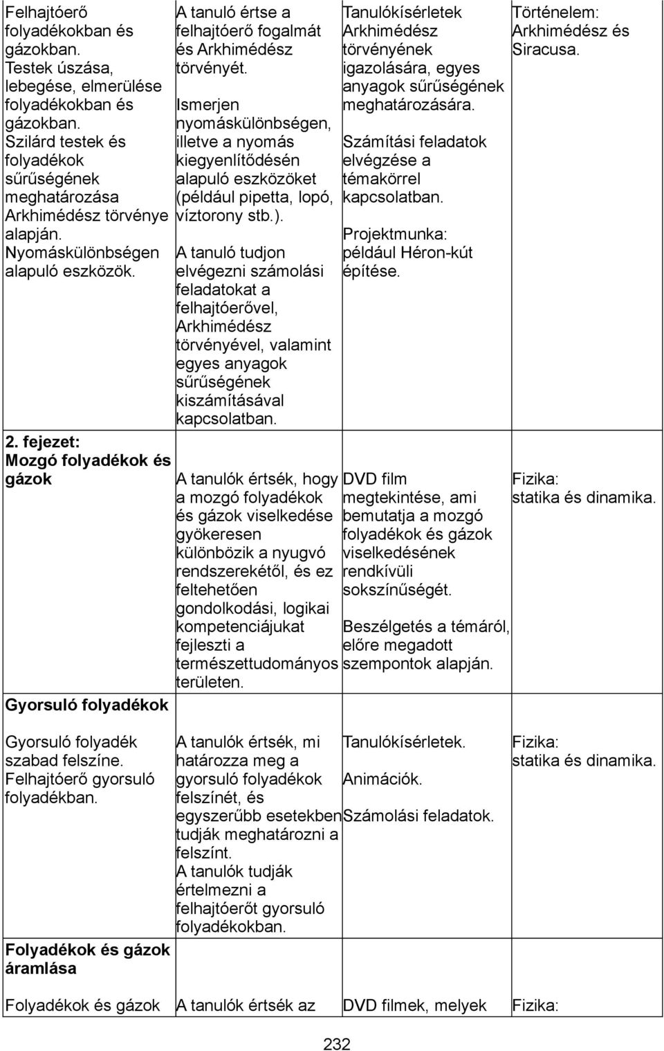 Ismerjen nyomáskülönbségen, illetve a nyomás kiegyenlítődésén alapuló eszközöket (például pipetta, lopó, víztorony stb.).
