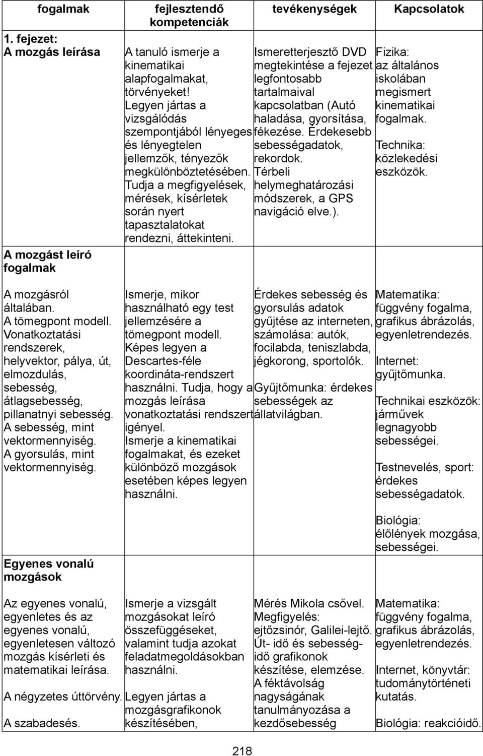 Egyenes vonalú mozgások fejlesztendő kompetenciák A tanuló ismerje a kinematikai alapfogalmakat, törvényeket!