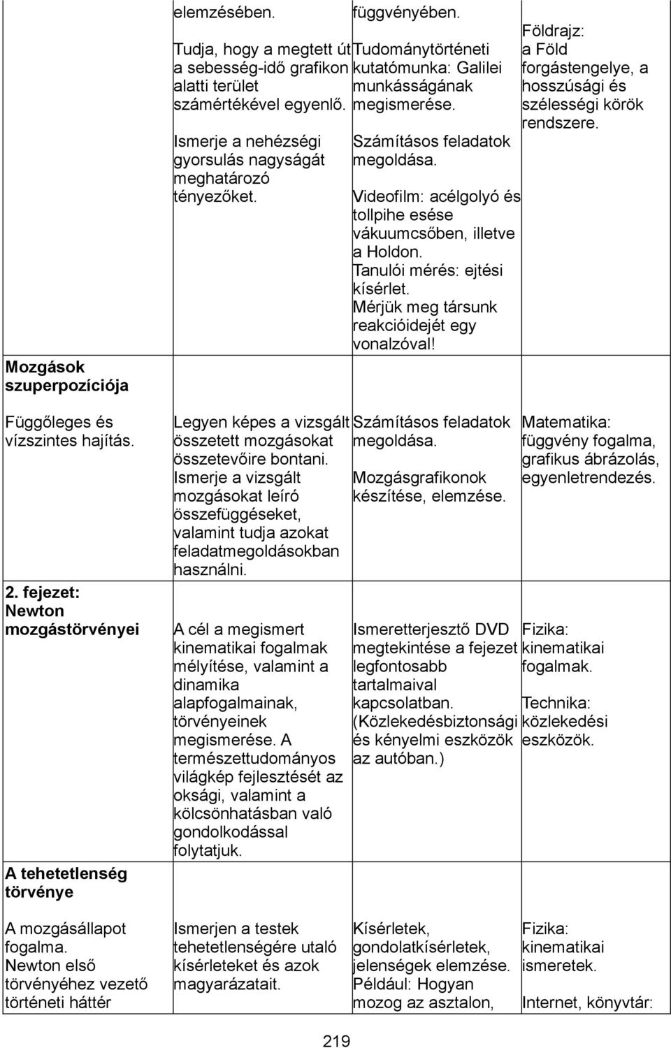 Ismerje a nehézségi gyorsulás nagyságát meghatározó tényezőket. Legyen képes a vizsgált összetett mozgásokat összetevőire bontani.