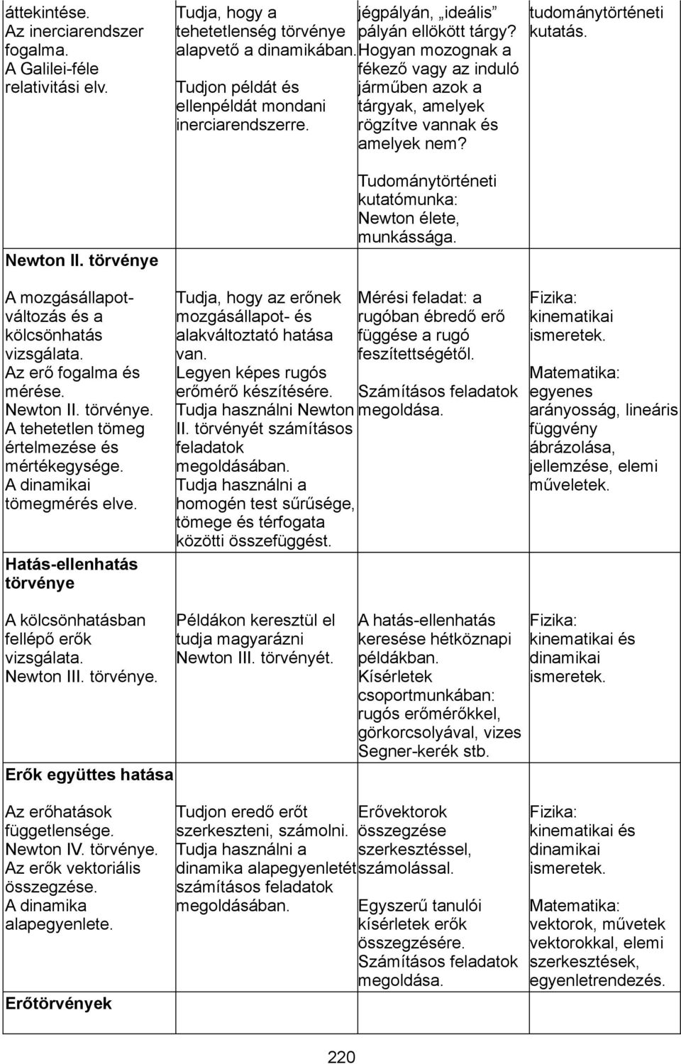 Tudja, hogy az erőnek mozgásállapot- és alakváltoztató hatása van. Legyen képes rugós erőmérő készítésére. Tudja használni Newton II. törvényét számításos feladatok megoldásában.