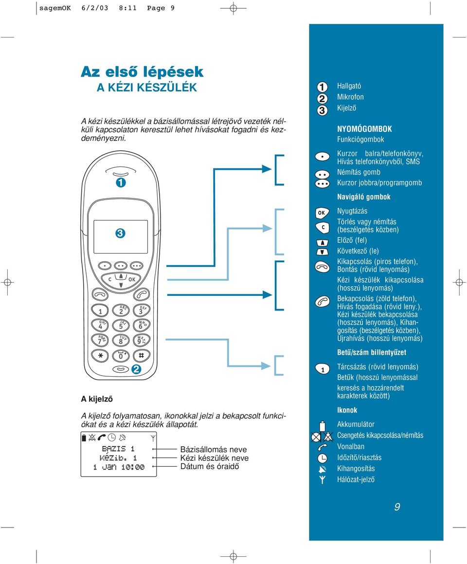 (beszélgetés közben) Elôzô (fel) Következô (le) Kikapcsolás (piros telefon), Bontás (rövid lenyomás) Kézi készülék kikapcsolása (hosszú lenyomás) Bekapcsolás (zöld telefon), Hívás fogadása (rövid