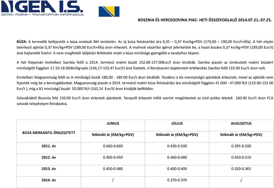 A nem megfelelő időjárási feltételek miatt a búza minősége gyengébb a tavalyihoz képest. A hét folyamán kivitelben Szerbia felől a 2014. termésű malmi búzát 152.00-157.00Eur/t áron kínálták.