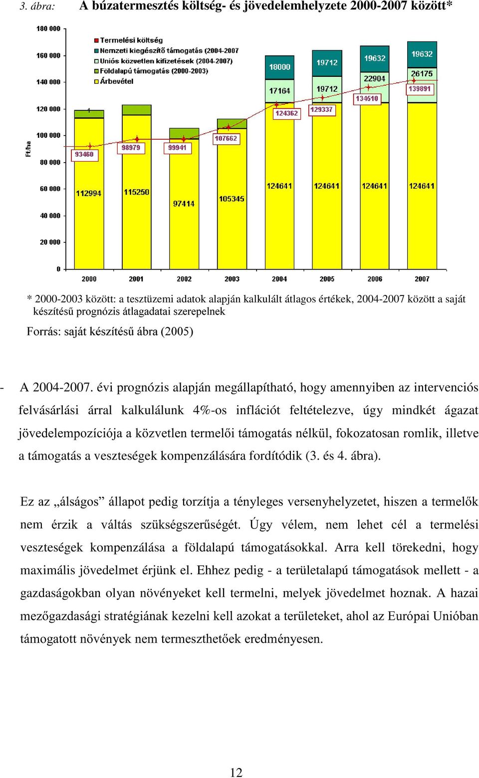 évi prognózis alapján megállapítható, hogy amennyiben az intervenciós felvásárlási árral kalkulálunk 4%-os inflációt feltételezve, úgy mindkét ágazat M YHGHOHPSR]tFLyMDDN ]YHWOHQWHUPHOLWiPRJDWiVQpON