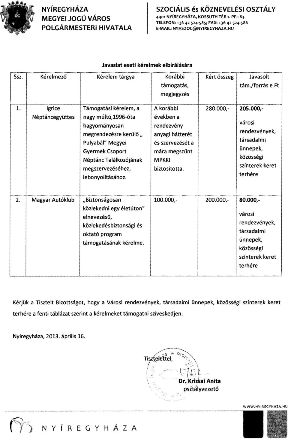 Igrice Néptáncegyüttes Támogatási kérelem, a nagy múltú,1996-óta hagyományosan megrendezésre kerülő" Pulyabál" Megyei Gyermek Csoport Néptánc Találkozójának megszervezéséhez, lebonyolításához_ A