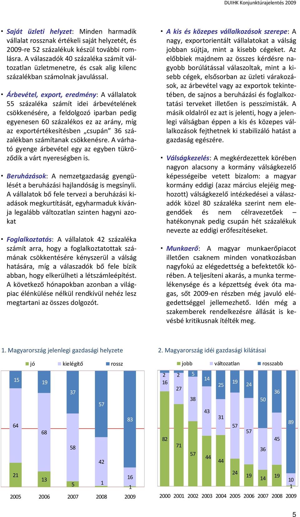 Árbevétel, export, eredmény: A vállalatok 55 százaléka számít idei árbevételének csökkenésére, a feldolgozó iparban pedig egyenesen 60 százalékos ez az arány, míg az exportértékesítésben csupán 36