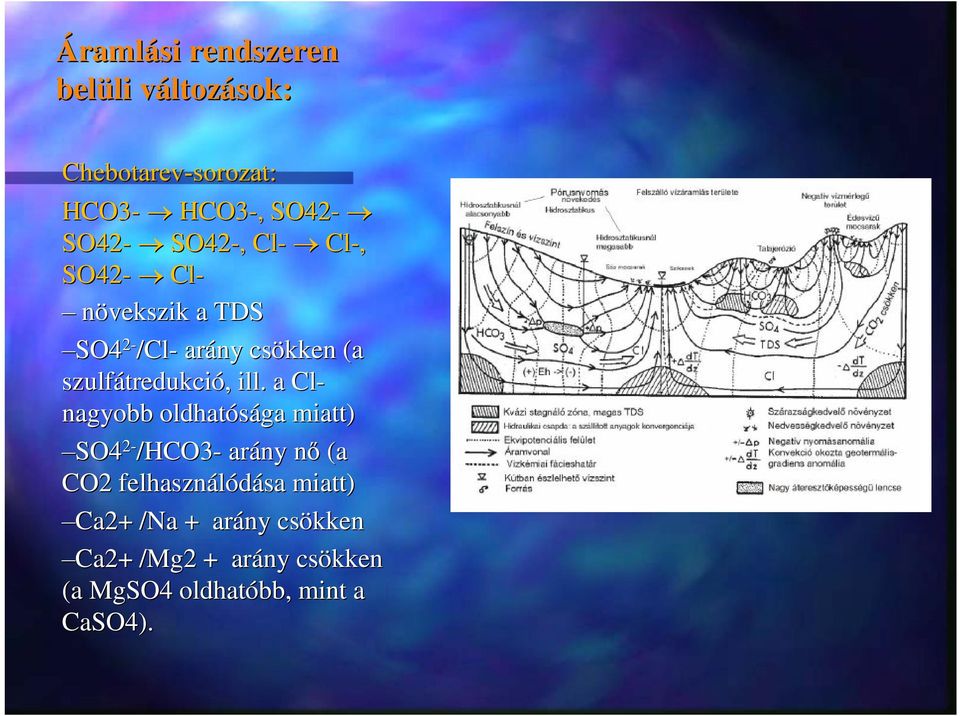 ill. a Clnagyobb oldhatósága miatt) SO42-/HCO3- arány nő (a CO2 felhasználódása