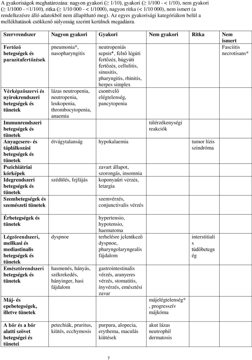 Szervrendszer Nagyon gyakori Gyakori Nem gyakori Ritka Nem ismert Fertőző betegségek és parazitafertőzések pneumonia*, nasopharyngitis Vérképzőszervi és nyirokrendszeri betegségek és tünetek